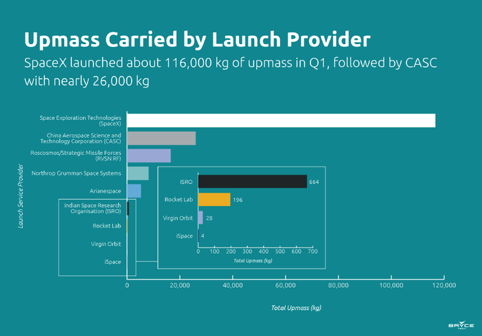  1-  - SpaceX     2     ( ),       SpaceX, , , , , , , Starlink, 