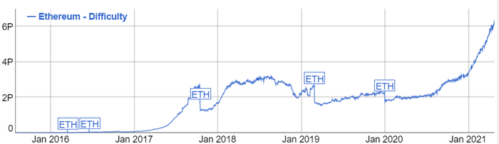  ? Bitmain  -  Ethereum , , , Ethereum, 