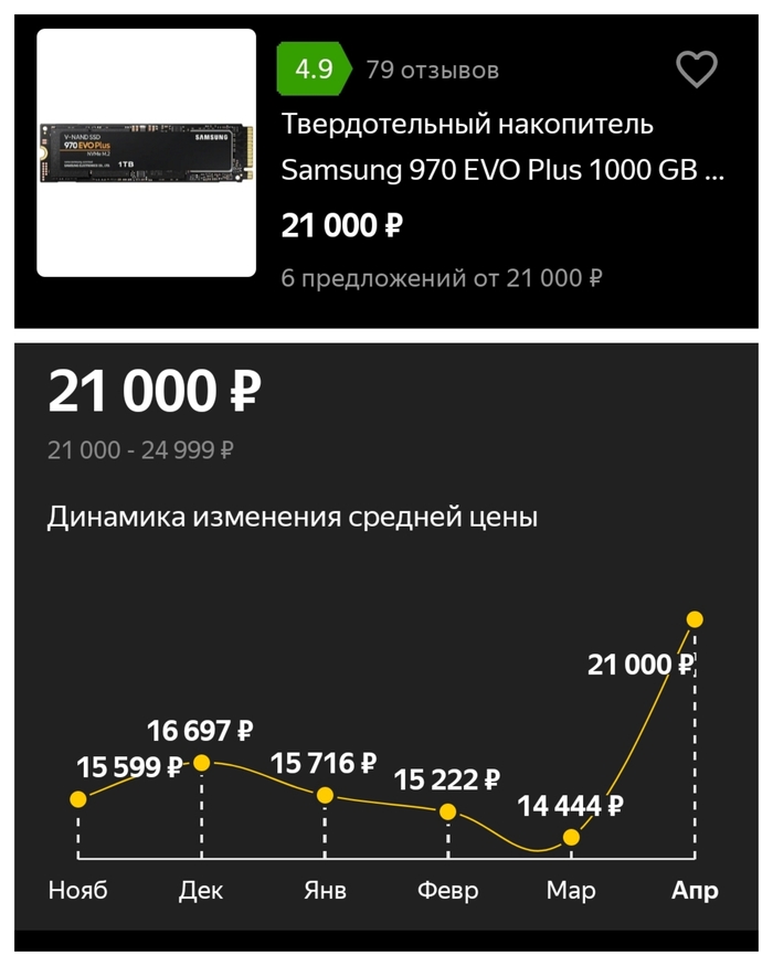 SSD,   ? ,  , , , SSD