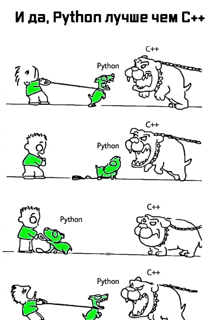  , Python   C++ IT ,  , Python, C++