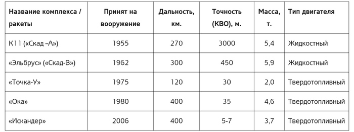 Эскандеры в россии что это. Смотреть фото Эскандеры в россии что это. Смотреть картинку Эскандеры в россии что это. Картинка про Эскандеры в россии что это. Фото Эскандеры в россии что это