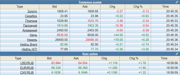 Кот: возвращение. 14.12.2022 Политика, Экономика, Рубль, Санкции, Война, Длиннопост, Кот, Потолок цен