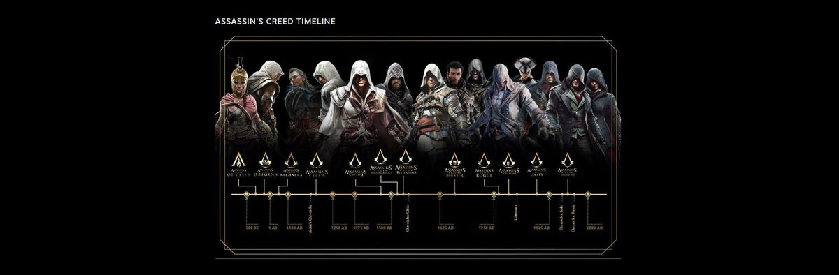 Assassin хронология игр. Assassin's Creed временная шкала. Assassin's Creed timeline. Тайм лайны Ведьмака по сериям.