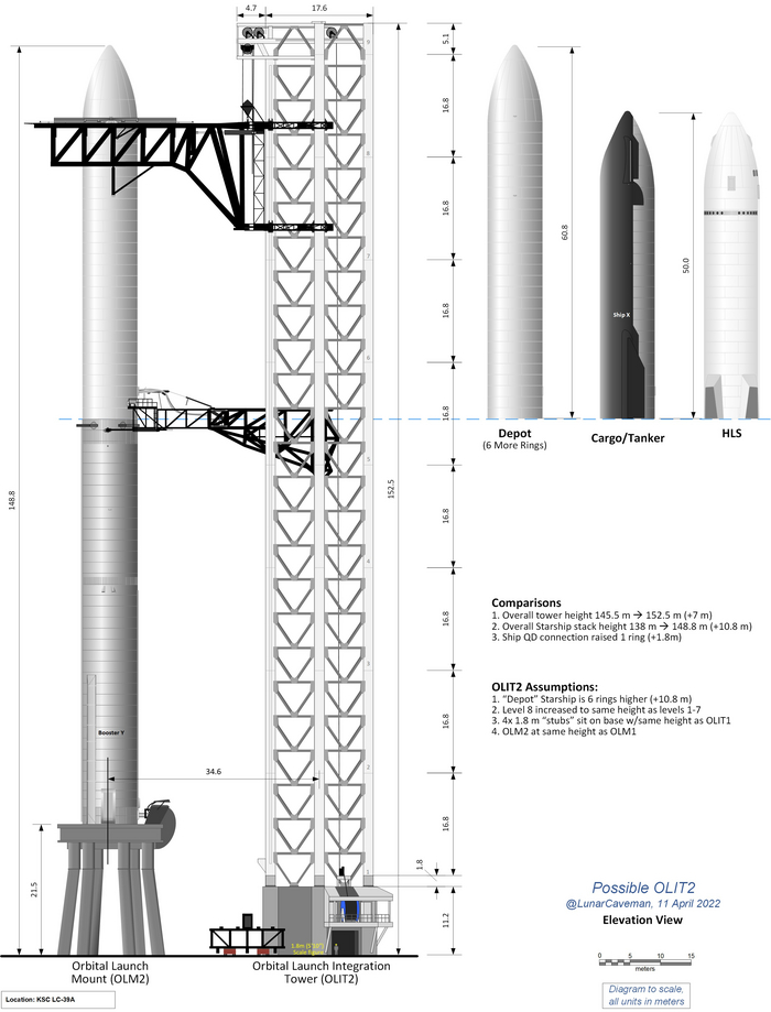 SpaceX       , SpaceX, , , , , , Starship, , ,  , 