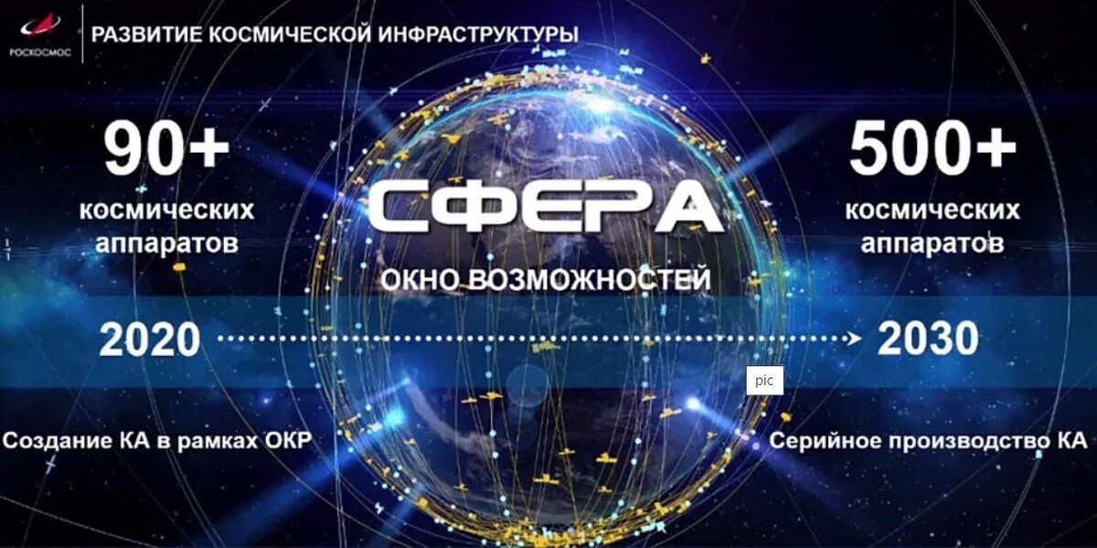 Программа сфера. Проект сфера Роскосмос. Программа сфера Роскосмос. Космическая программа сфера. Космическая программа России.