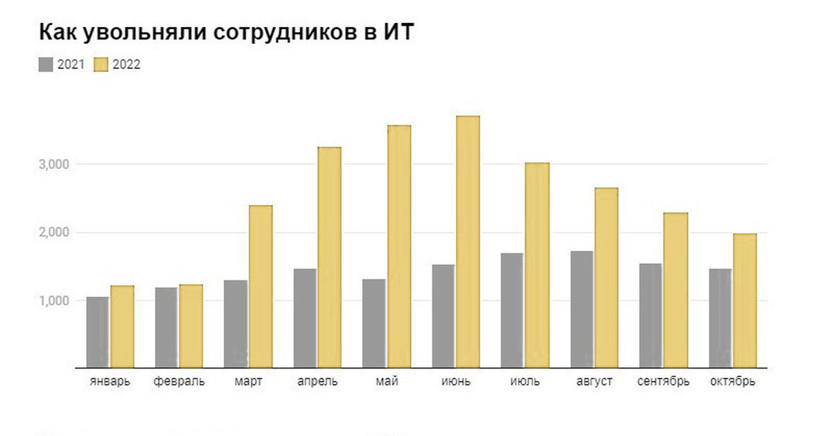 Прогнозы рынка на 2023. Прогноз на 2023.