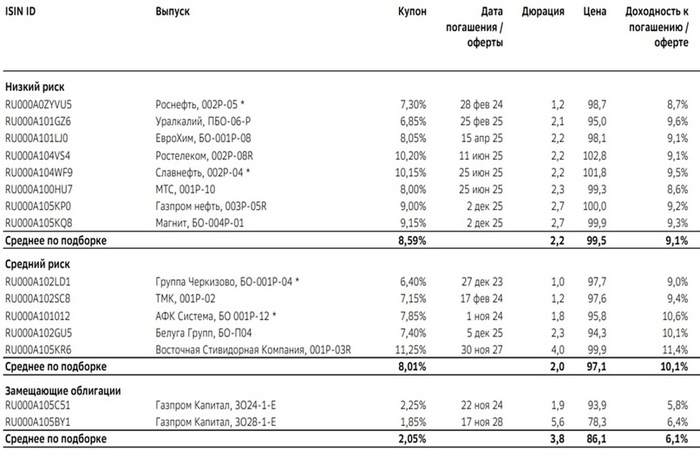Какие акции вырастут на 30 – 100% в 2023 году? Фондовый рынок, Инвестиции в акции, Рубль, Биржа, Экономика, Доллары, Облигации, Курс доллара, Нефть, Валюта, Инфляция, Газпром, Инвестировать просто, Финансы, Инвестиции, Кризис, Сбербанк, Длиннопост