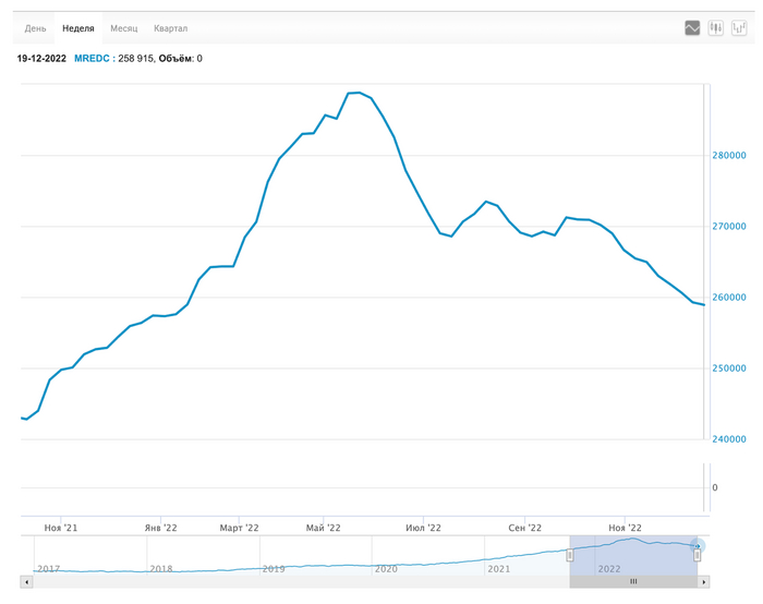 Москва в минусе по итогам года, Сочи в жирном плюсе. Что произошло с ценами на недвижимость в этих городах за месяц? Недвижимость, Москва, Сочи, Инвестиции, Длиннопост