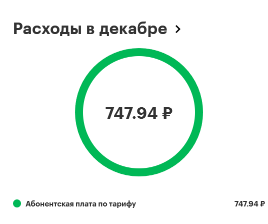 Абонентская служба москва