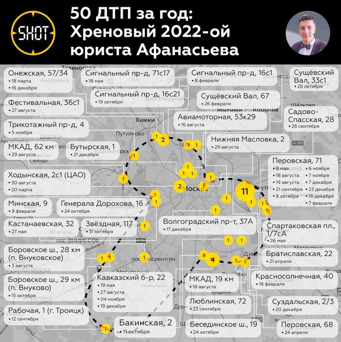 Гений или мошенник?