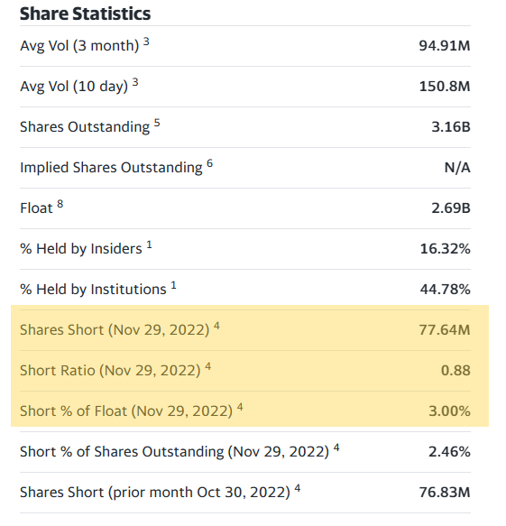 Short Float & Short Squeeze