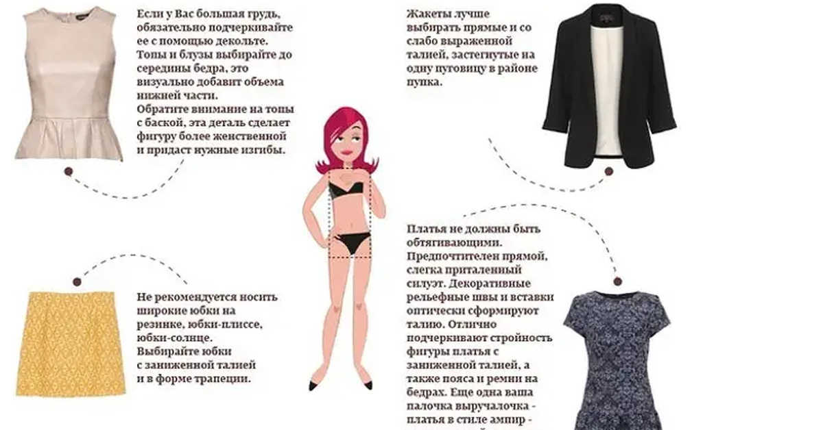 Типы фигур женщин и одежда