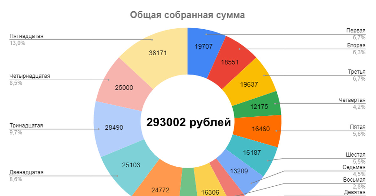 Annual report 2022. Отчет 2022. Отчет 2022 год. Отчет за 2022 год.
