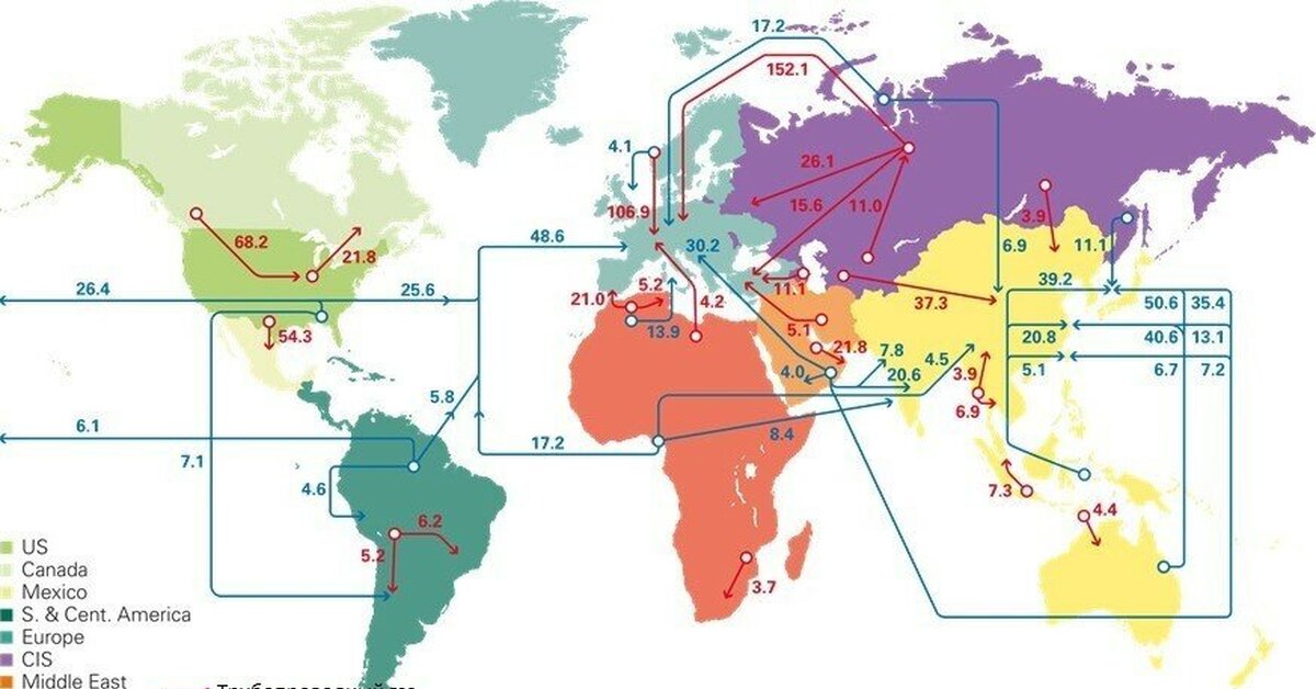 Мировая торговля природным газом. Мировые торговые потоки. Международная торговля природным газом. Международная торговля природным газом карта. Карта сжиженного природного газа.