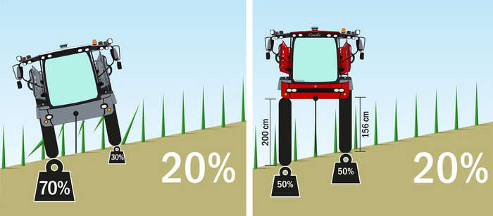    Agrifac     MountainMaster  , 360, , , , , 