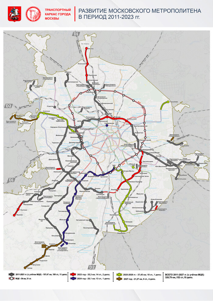       2023  , ,  ,  , , , 