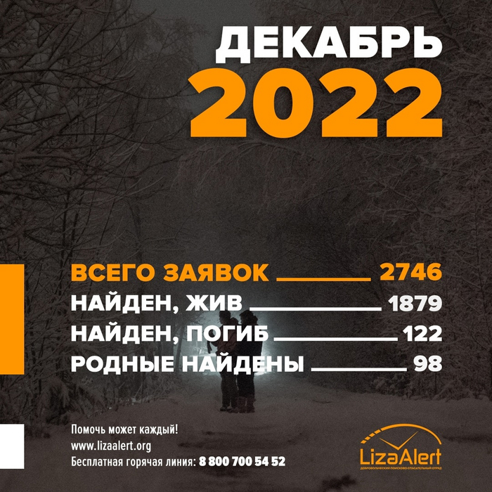      2022   , ,  , , 