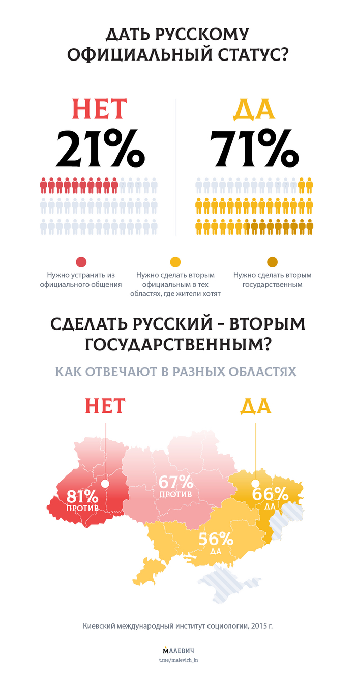 Притесняют ли русский язык в Украине или это миф пропаганды? | Пикабу