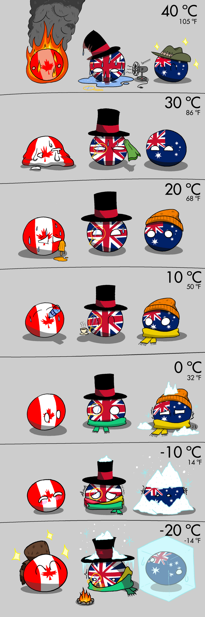 ArcticChip - Commonwealth