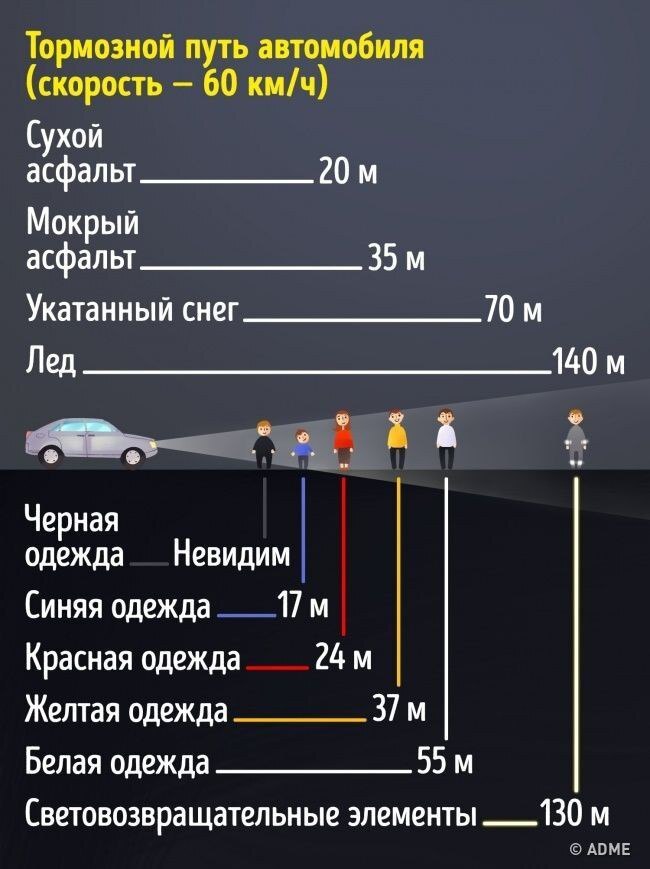  Влияние технического состояния автомобиля на расстояние торможения 