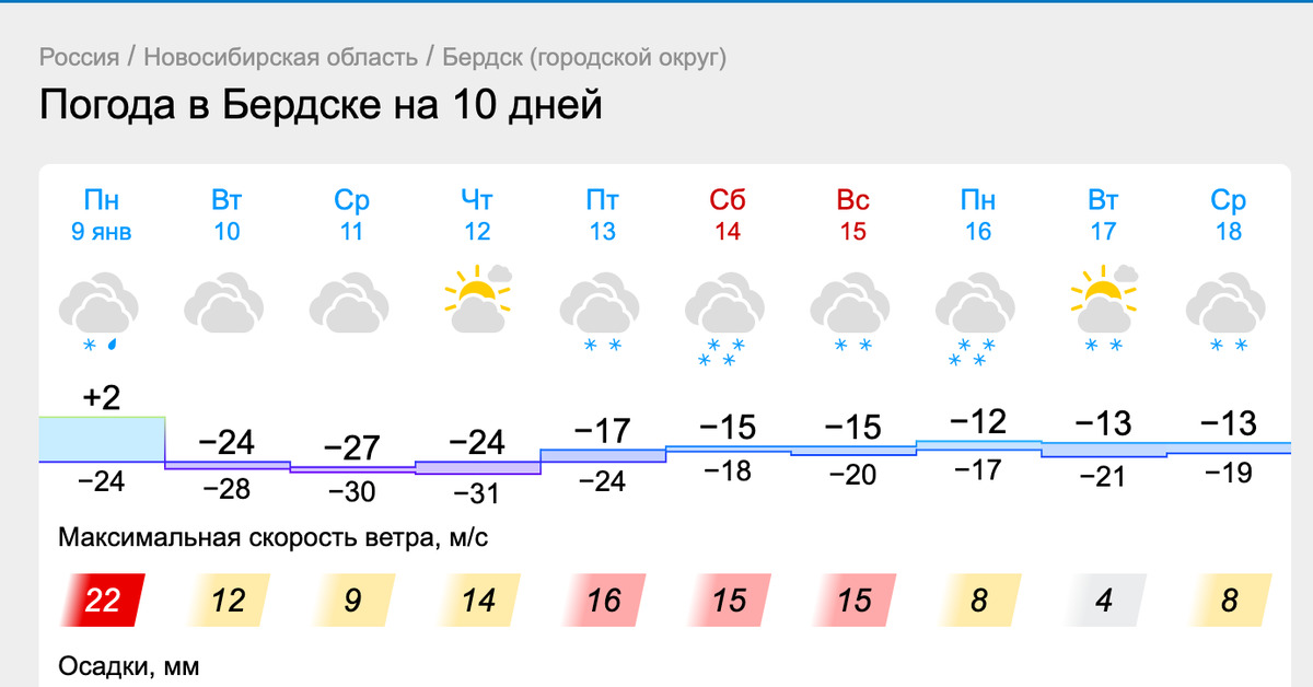 Прогноз погоды красноярск