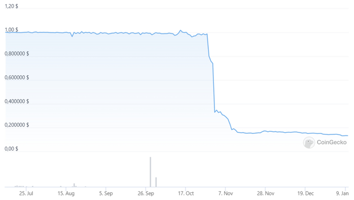  Huobi     , , , , 