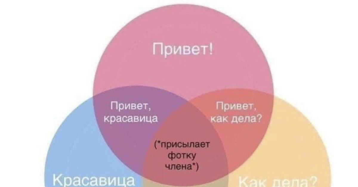 Парни в социальных сетях : | Пикабу