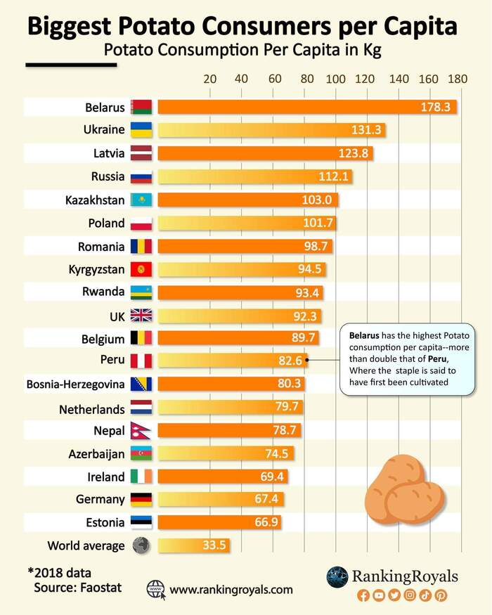 � � ������ �����, ��� ��� �����...