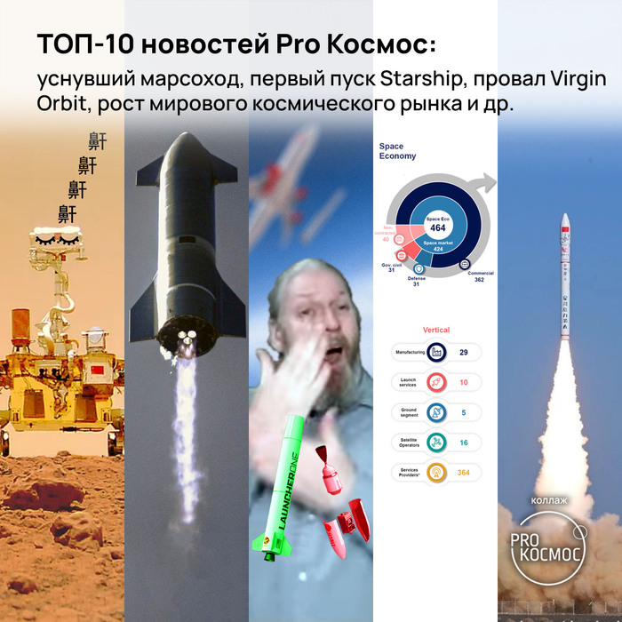 ТОП-10 новостей Pro Космос: уснувший марсоход, первый пуск Starship, провал Virgin Orbit, рост мирового космического рынка и многое другое