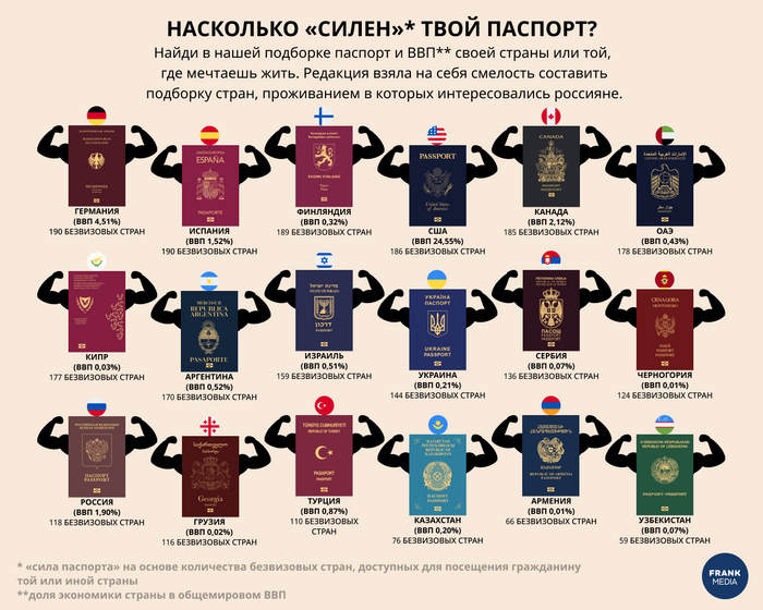 А у тебя «сильный» паспорт?