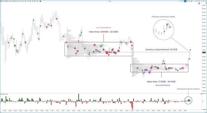 ����������� ��� ����� ������� ��������� ���� ���������������� ������ �� 18% �� ��������� 2 ������