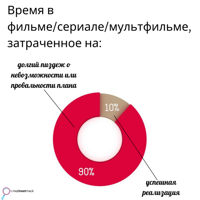 � ��� ���������� ���� ��������� ����