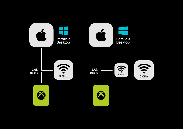   Xbox series S/X     MacOS   