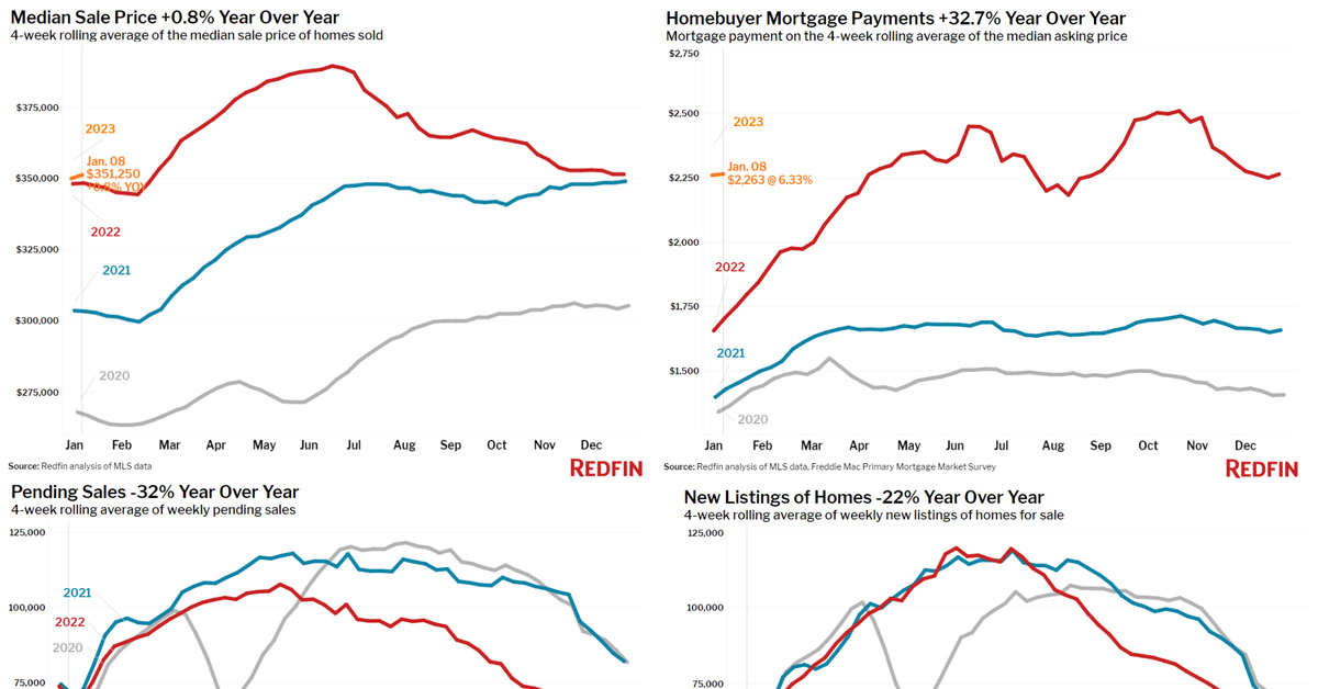 Charts 2023. График. Госдолг США 2023 диаграмма. Экономика США график 2023. Госдолг США график 2023.