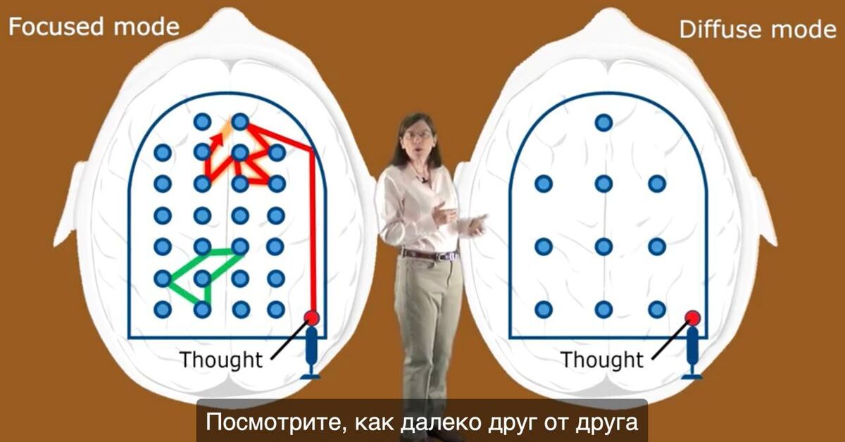 Learning how to learn. Diffuse Mode. Focused and diffuse Mode. Diffuse thinking.