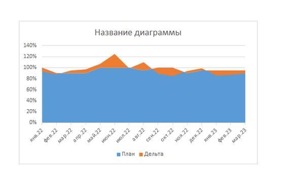 Факт минус план или план минус факт или