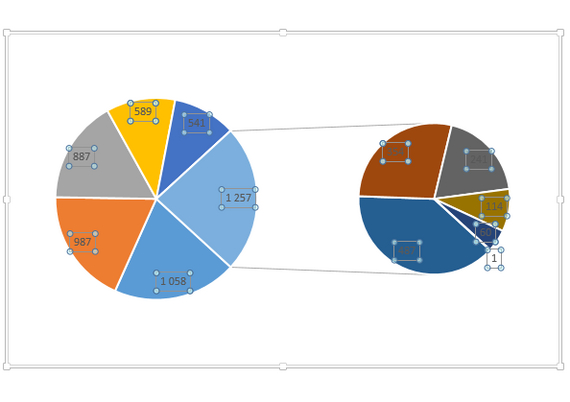 Excel вторичная круговая диаграмма