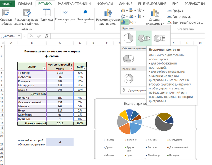 Excel вторичная круговая диаграмма