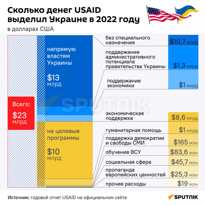  "        " , ,   ,  , , , USAID,  USAID, , ,  , 