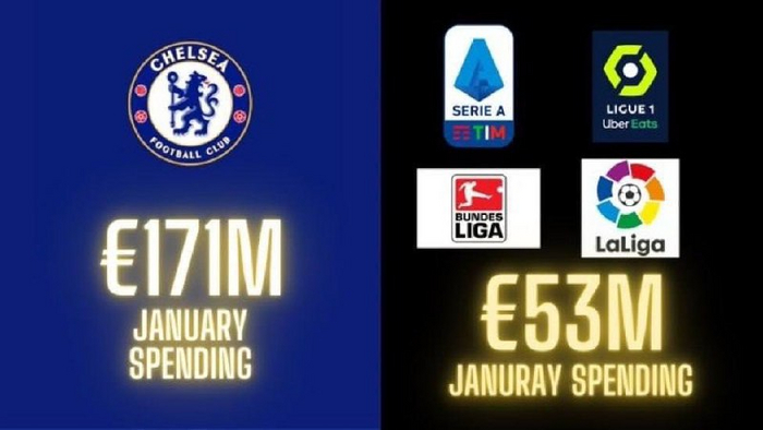Траты в январе лондонского «Челси» и клубов из топ-5 лиг (кроме АПЛ)