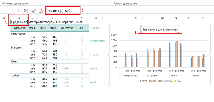 Как подписать столбцы диаграммы в excel