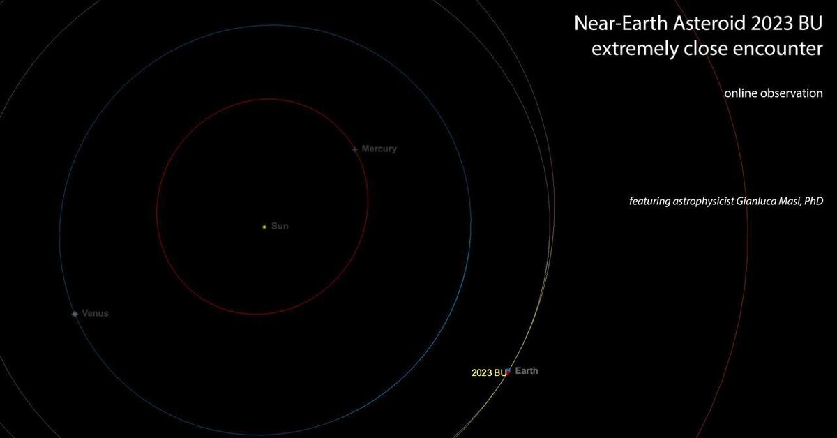 Астероид и земля. Астероид 26 января 2023. Астероиды фото. Астероид с лицом. Астероид приближается к земле.