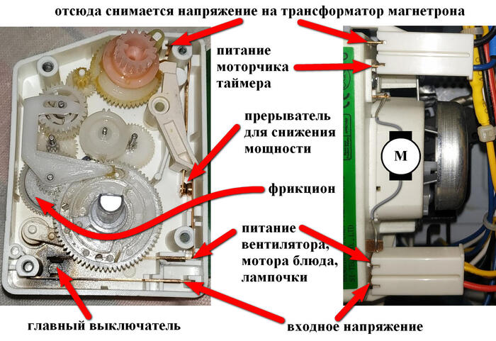 Как легко подружить тупую микроволновку с умной розеткой для управления голосом и телефоном Самоделки, Электрика, Рукожоп, Ремонт техники, Длиннопост, Умный дом, Микроволновка, Яндекс Алиса, СВЧ