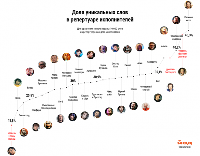 Лампада чистая Любви о духовном пути А. С. Пушкина (Андрей Башкиров) / попечительство-и-опека.рф