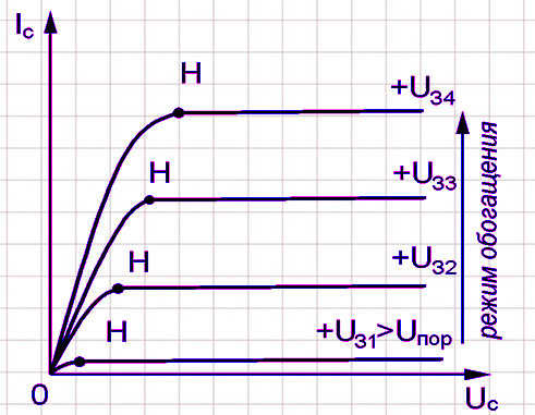 Полевой МОП-транзистор (MOSFET) — Что это? Электроника, Электрика, Транзистор, Мультиплеер, Прибор, Измерительные приборы, Радиолюбители, Радиоэлектроника, Радиотехника, Радиодетали, Полупроводник, Видео, YouTube, Длиннопост, Схемотехника