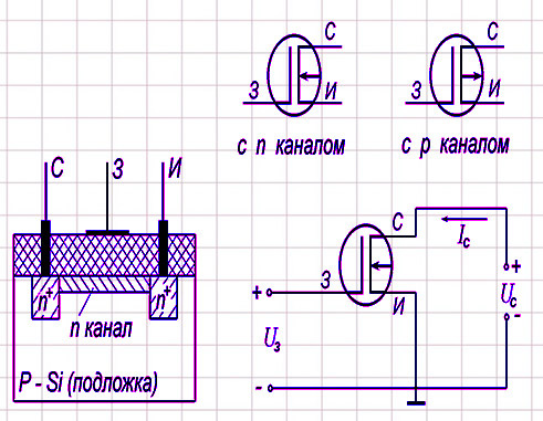 Полевой МОП-транзистор (MOSFET) — Что это? Электроника, Электрика, Транзистор, Мультиплеер, Прибор, Измерительные приборы, Радиолюбители, Радиоэлектроника, Радиотехника, Радиодетали, Полупроводник, Видео, YouTube, Длиннопост, Схемотехника
