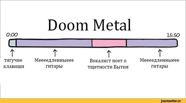 Жанры рок музыки | Пикабу