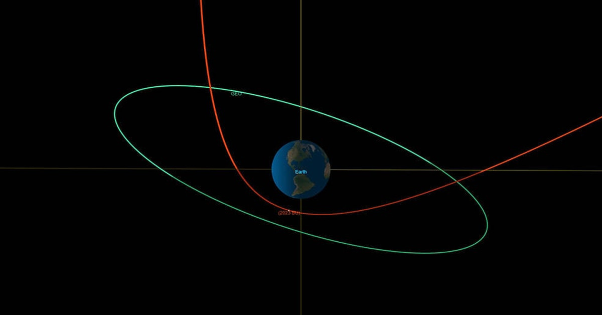 Траектория астероида 2024. Геосинхронные орбиты. Траектория метеора. Траектория астероида 2024. Траектория метеора.
