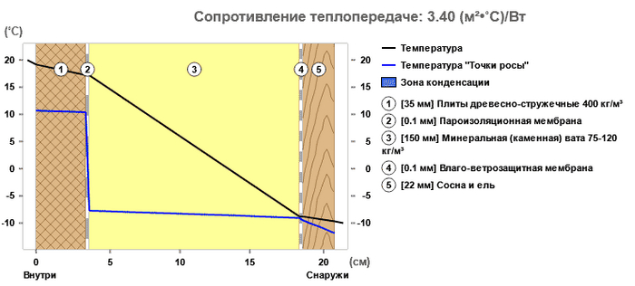 Каркасник к успеху шёл. Но не хватило рулона скотча Строительство, Дом, Недвижимость, Стройка, Технадзор, Загородный дом, Обследование, Дача, Риэлтор, Длиннопост
