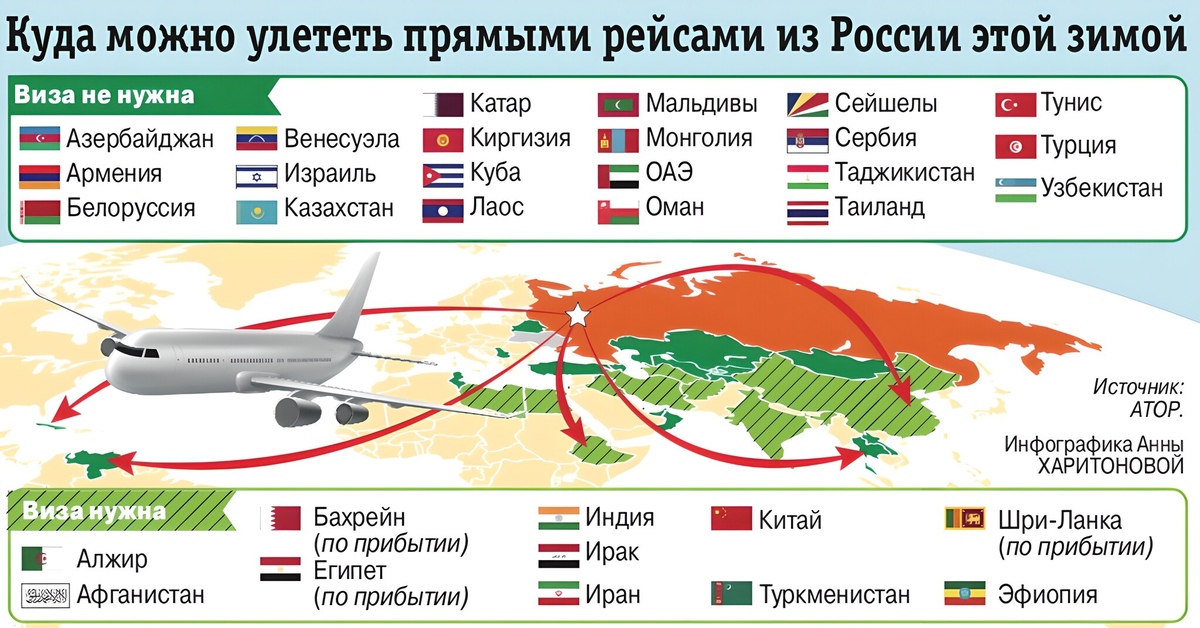 Откуда из россии можно улететь. Куда можно полететь. Инфографика. Куда можно полететь из России. В какие страны можно улететь из России.